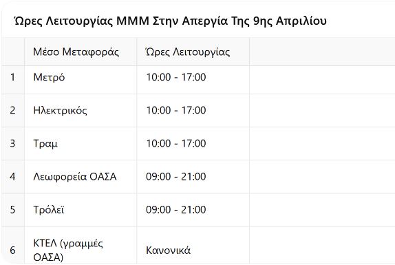Απεργία: Πώς θα κινηθούν τα μέσα μεταφοράς στην Αθήνα και τη Θεσσαλονίκη-1