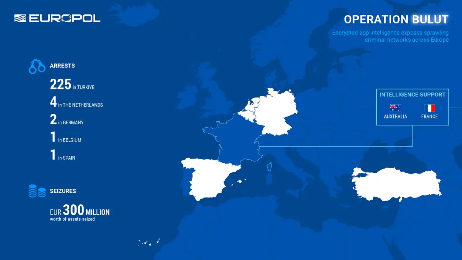 Europol: Πρωτοφανής επιχείρηση με 233 συλλήψεις και κατασχέσεις ναρκωτικών σε πέντε χώρες-1