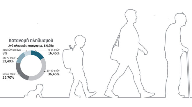 δημογραφικό-γεννάμε-εκτός-ελλάδας-πε-563580157