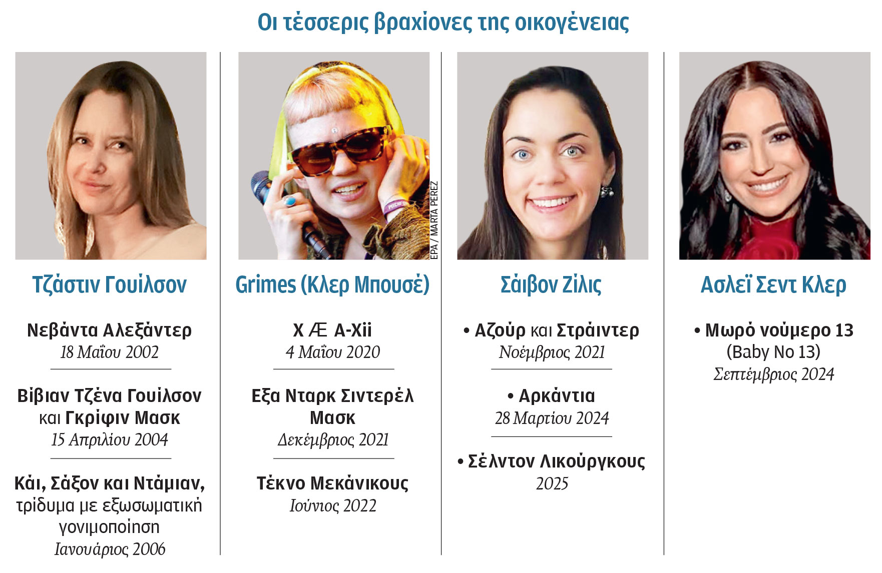 Ελον Μασκ: Η «λεγεώνα» ευφυών απογόνων-1