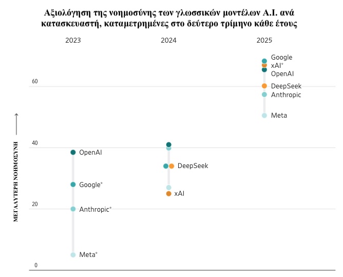 To IQ της Τεχνητής Νοημοσύνης-4