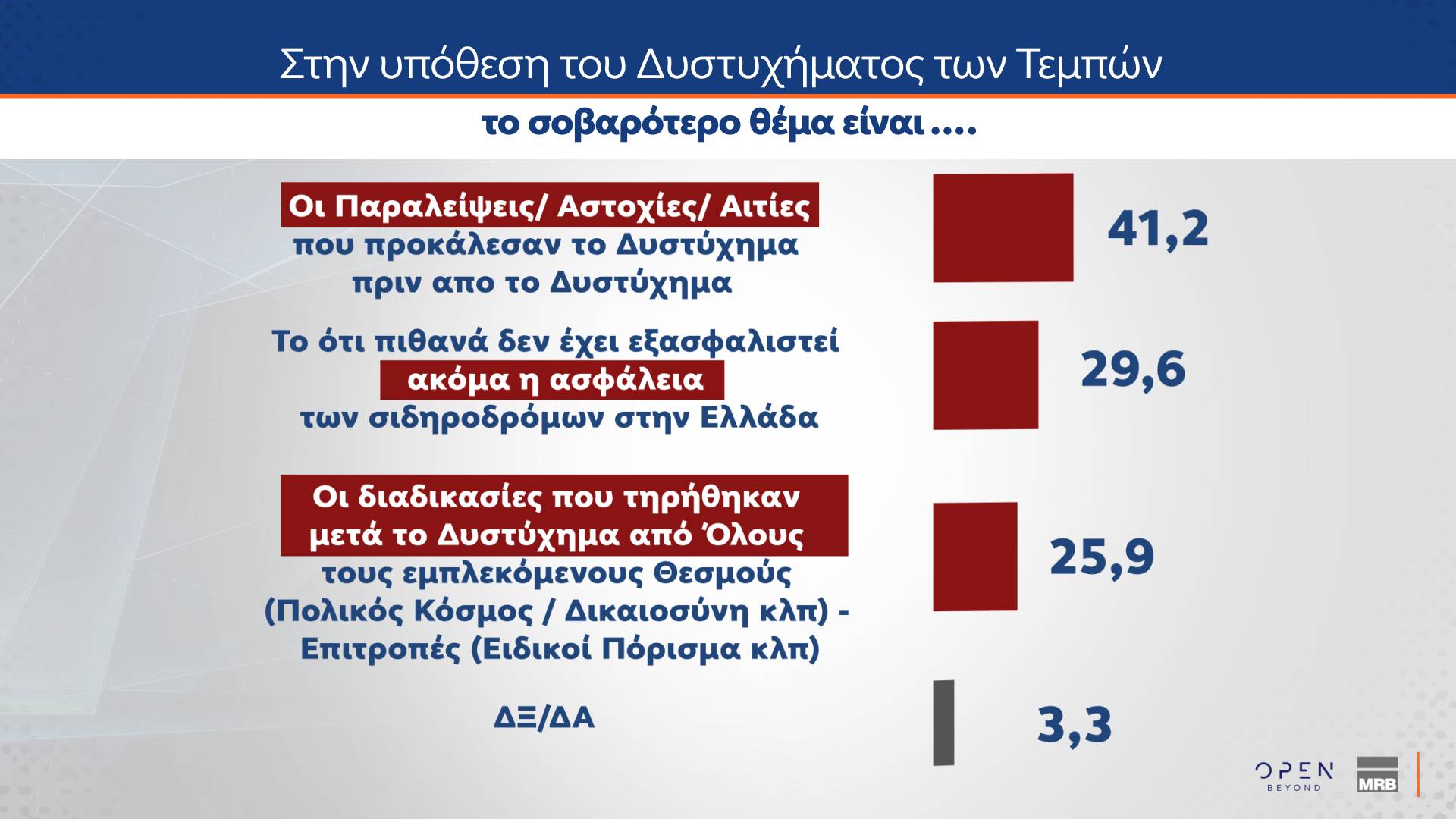 Δημοσκόπηση: Η ακρίβεια επιστρέφει στην κορυφή των προβλημάτων-2