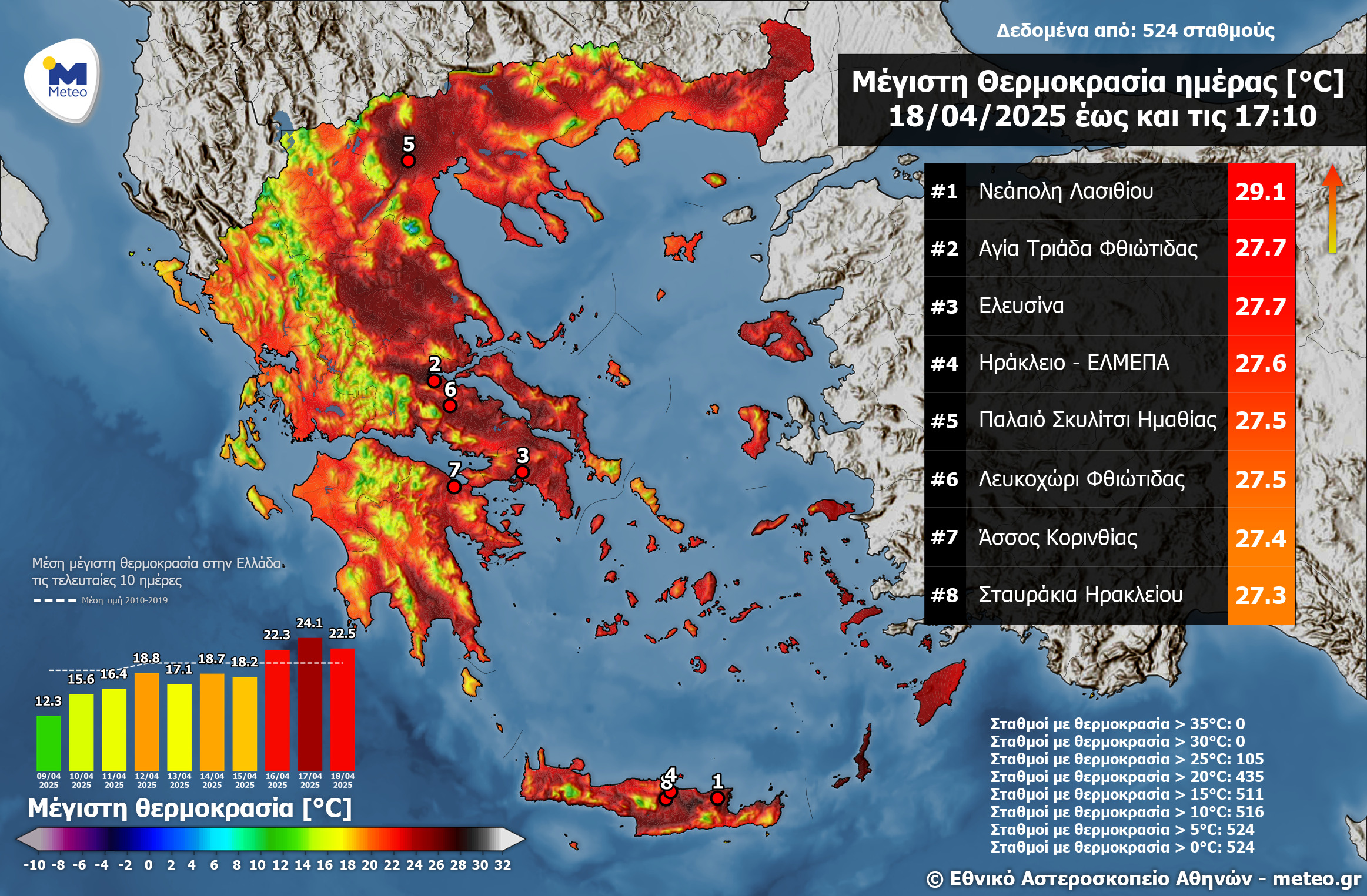 Meteo: Σε υψηλά επίπεδα η θερμοκρασία – Πoύ ξεπέρασε τους 29 βαθμούς-1