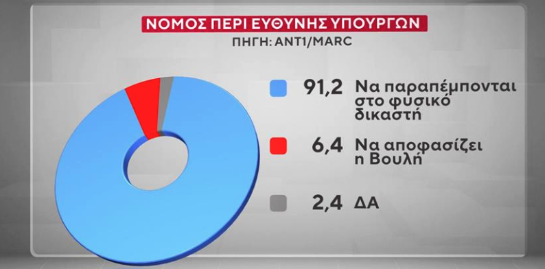 Δημοσκόπηση MARC: «Προτιμότερη» μια κυβέρνηση συνεργασίας της κεντροαριστεράς-6