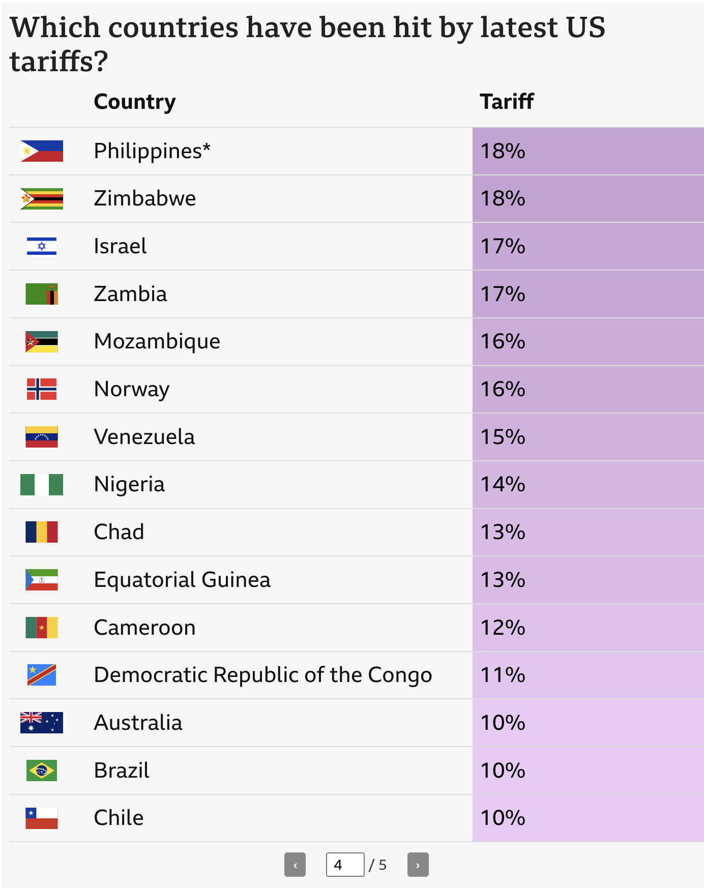 Πώς υπολογίστηκαν οι «ανταποδοτικοί» δασμοί του Τραμπ;-5