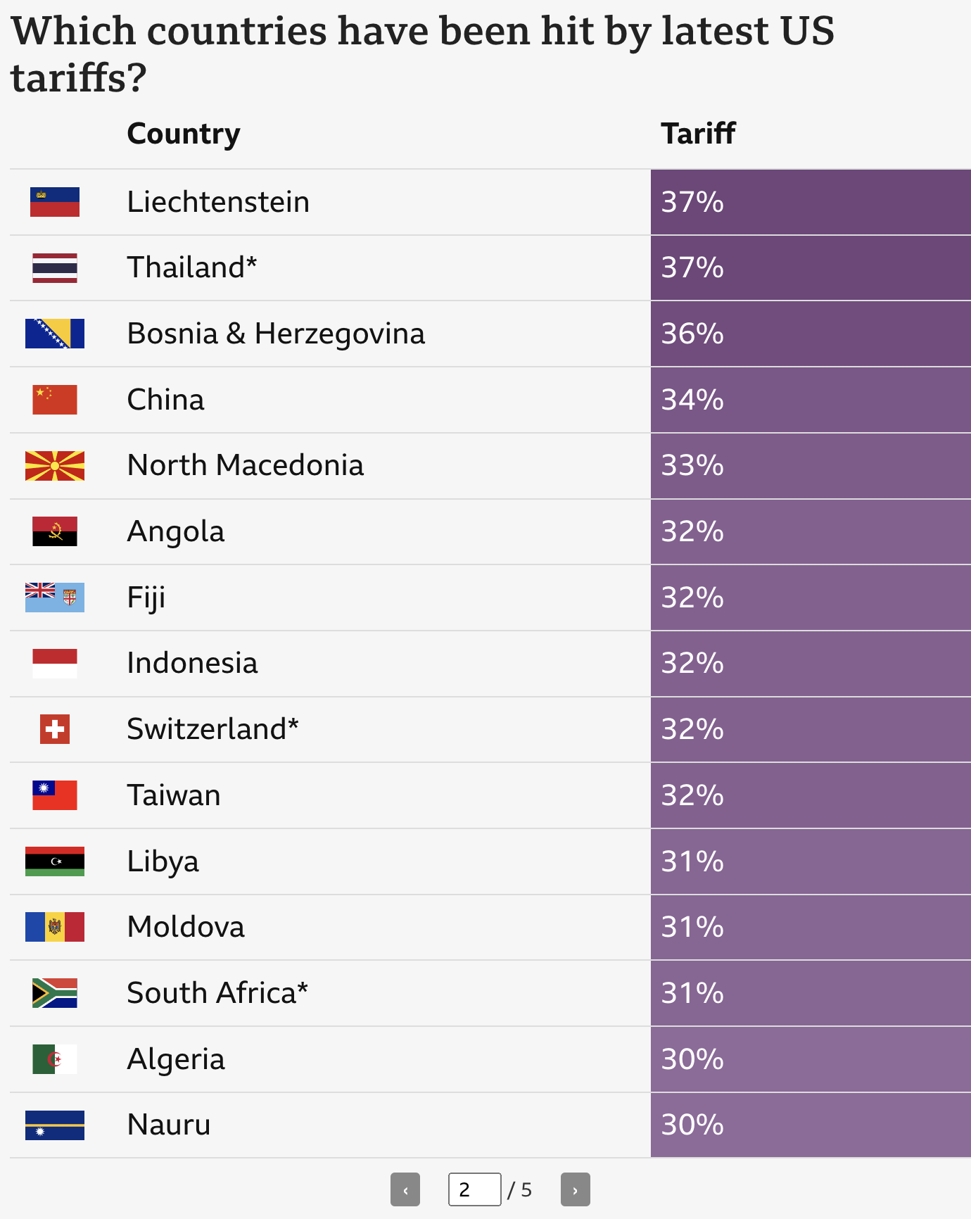 Πώς υπολογίστηκαν οι «ανταποδοτικοί» δασμοί του Τραμπ;-4