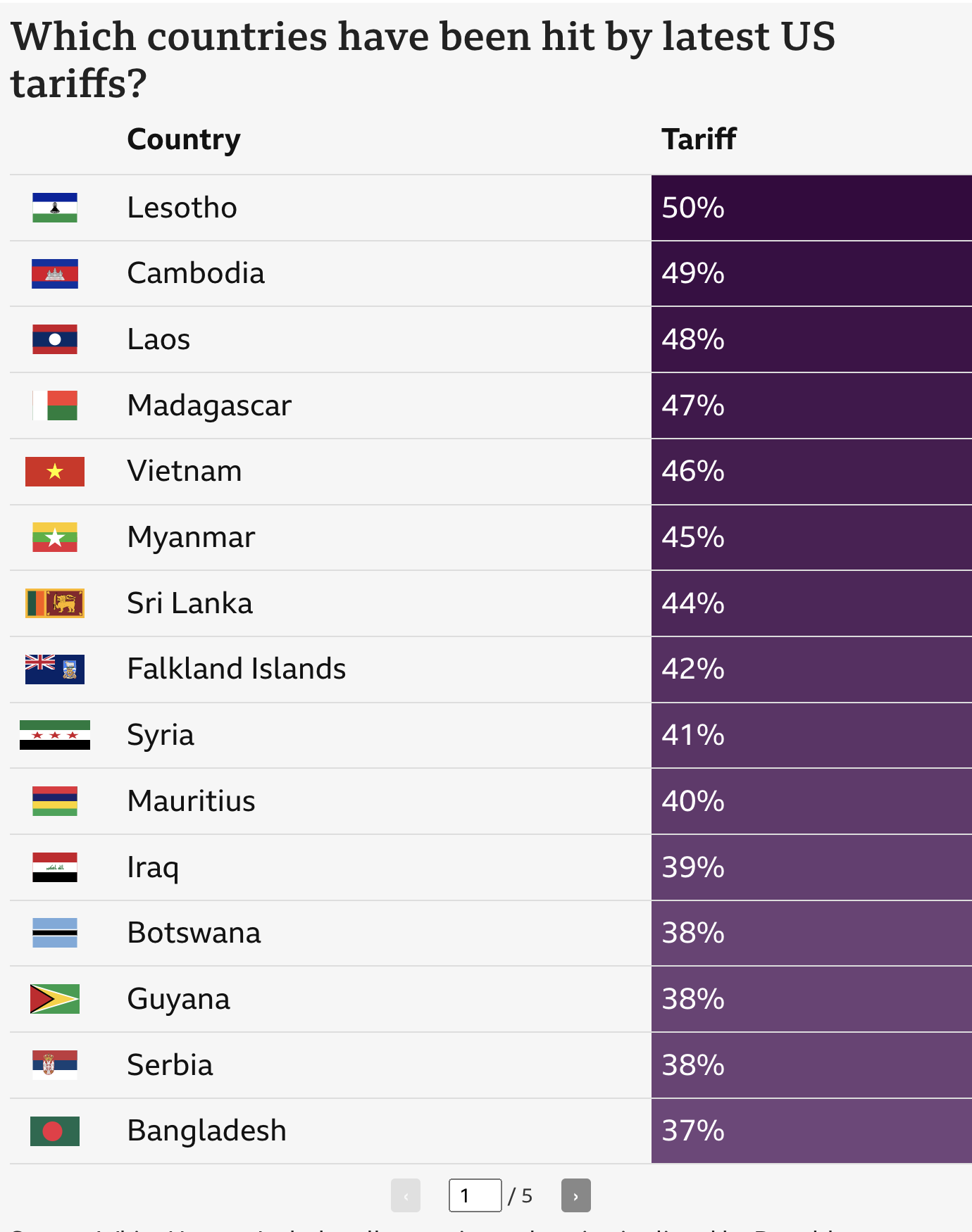 Πώς υπολογίστηκαν οι «ανταποδοτικοί» δασμοί του Τραμπ;-3