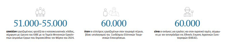 «Θέλουμε μόνο αυτούς που θα επιλέγουμε»-1