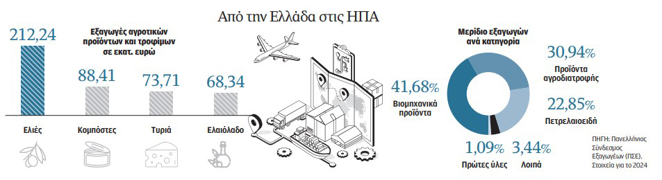 Βήχει ο Τραμπ, αρρωσταίνουν οι Γαργαλιάνοι-2