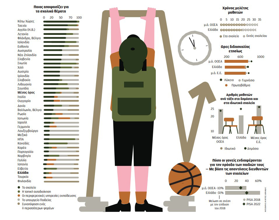 Δώστε στα σχολεία αυτονομία-1