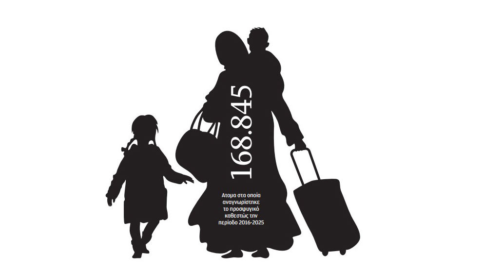 μεταναστευτικό-ελλάδα-γερμανία-χαμ-563583706