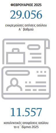 Μεταναστευτικό: Ελλάδα – Γερμανία χαμένες στη μετάφραση-1