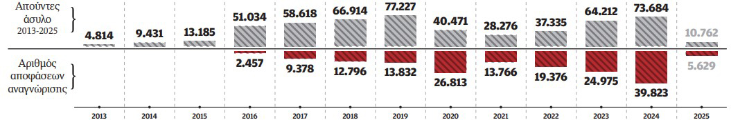 Μεταναστευτικό: Ελλάδα – Γερμανία χαμένες στη μετάφραση-2