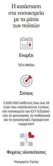 Ασθενείς – αξιολογητές του ΕΣΥ-1