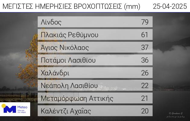 Meteo: Σχεδόν 5.000 κεραυνοί σε όλη την Ελλάδα την Παρασκευή-1