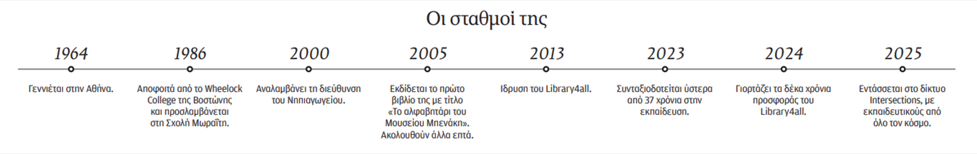 Ελένη Γερουλάνου: Μη φοβάσαι το κινητό αν έχεις βιβλιοθήκη-1