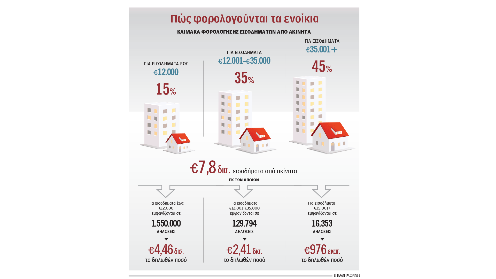 εκπτωση-φόρου-για-ενοικιαστές-πρώτης-563572678