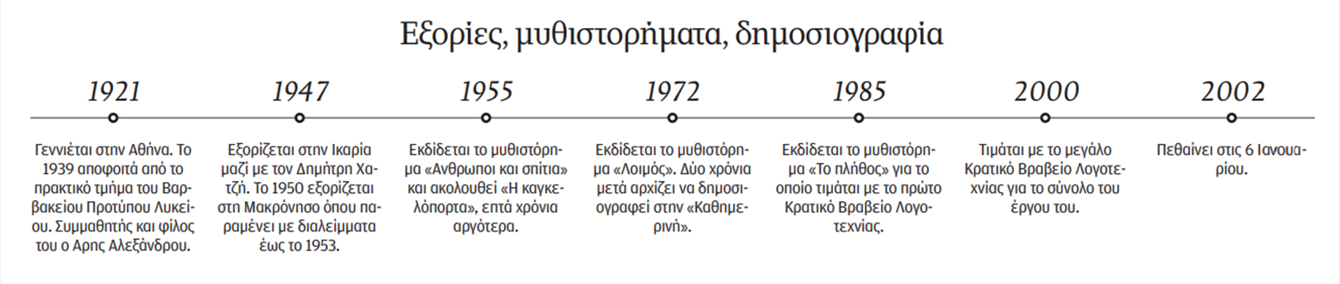 Ο Κάφκα στη Μακρόνησο-3