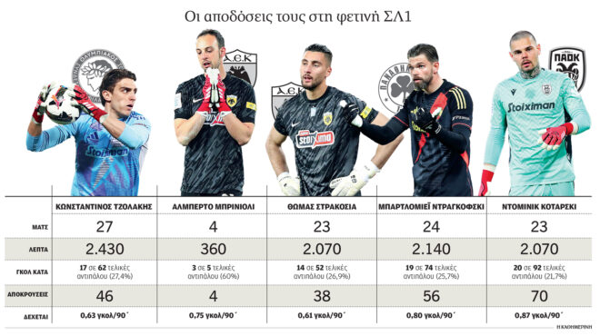 δείξε-μου-τον-κίπερ-σου-για-να-σου-πω-563551807