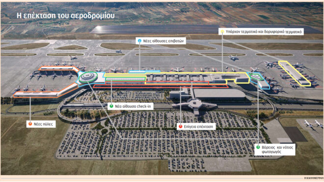 το-ελευθέριος-βενιζέλος-του-2032-563570173