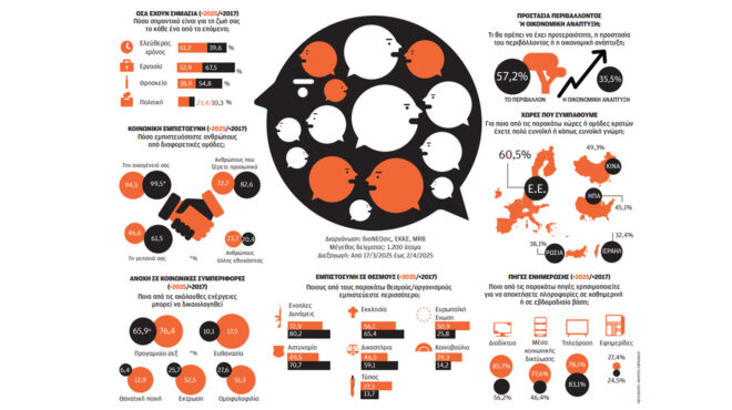 σε-ποιες-αξίες-πιστεύουν-οι-ελληνες-563562337