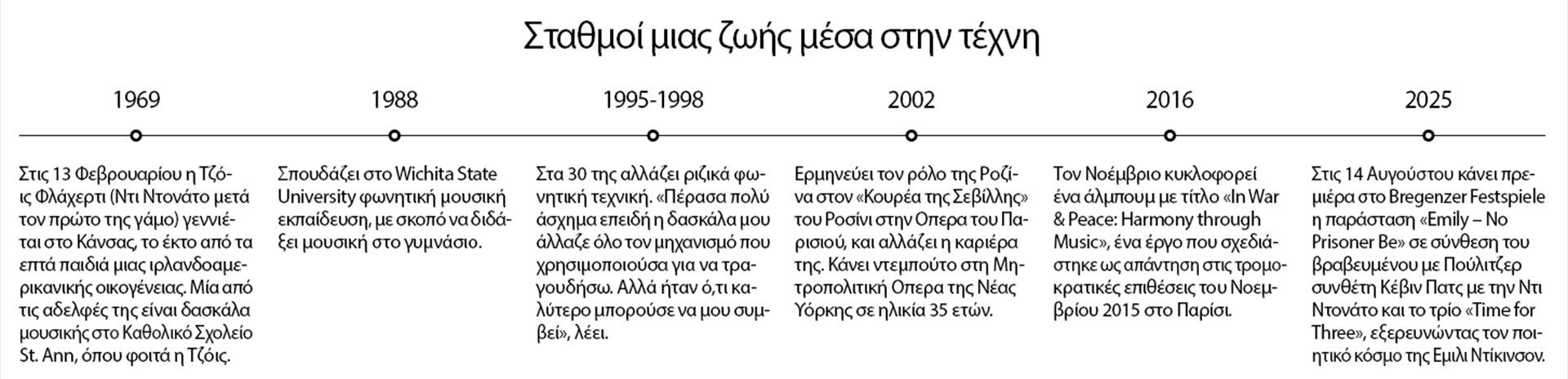 Τζόις Ντι Ντονάτο: Εχω τεράστια μουσική όρεξη-1