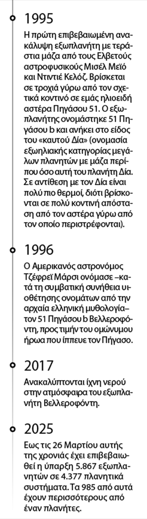 Ντιντιέ Κελόζ: Υπάρχει «ζωή» στο Σύμπαν-3