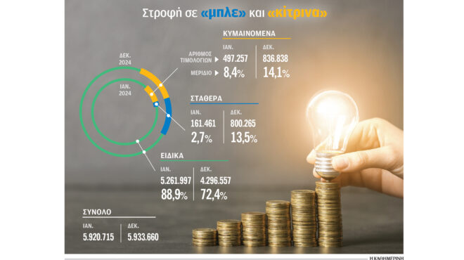 καθαρά-τιμολόγια-ρεύματος-563583529