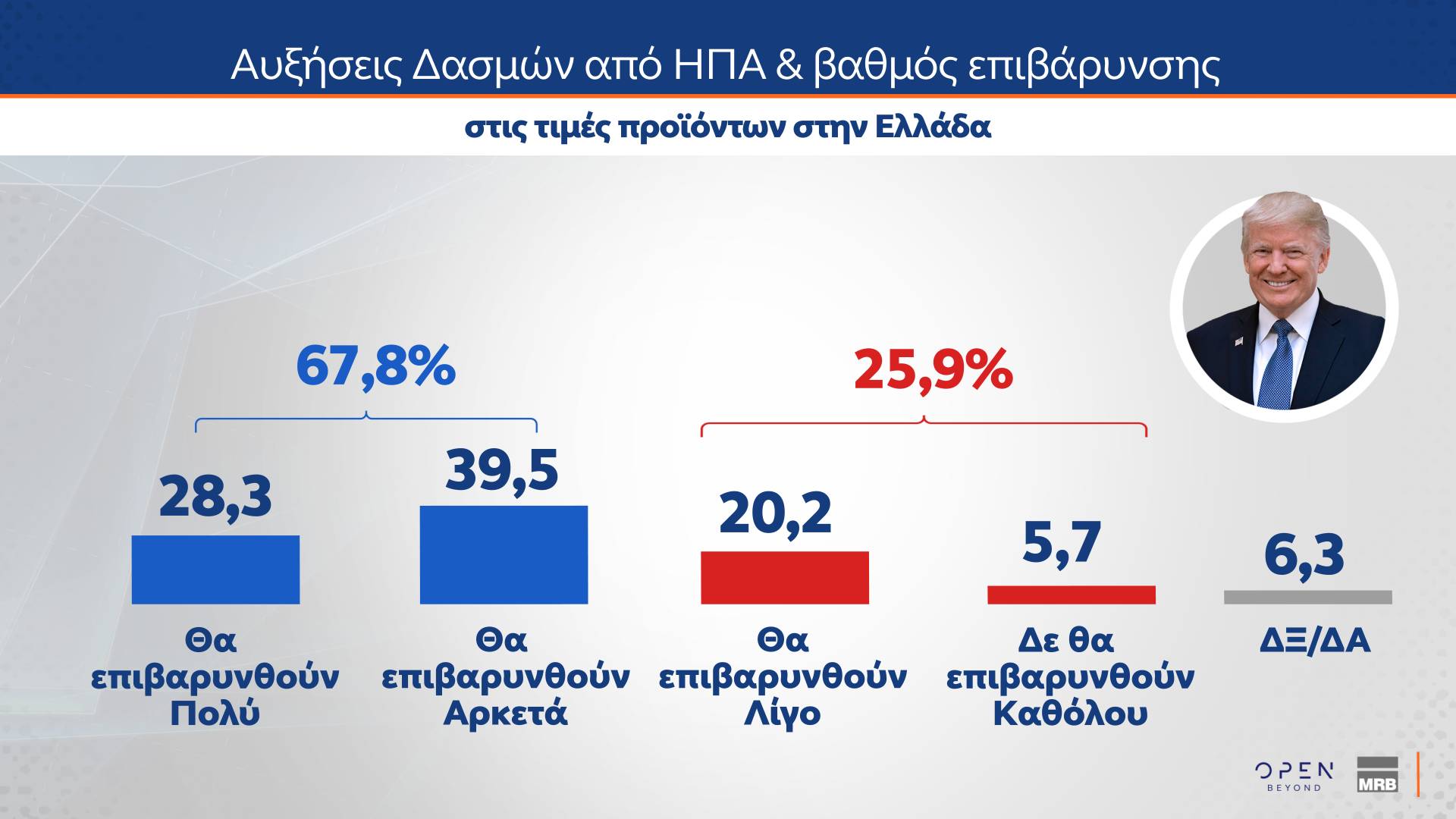 Γκάλοπ MRB: Οι συσπειρώσεις και το «μπρα ντε φερ» Κωνσταντοπούλου – Τσίπρα-7