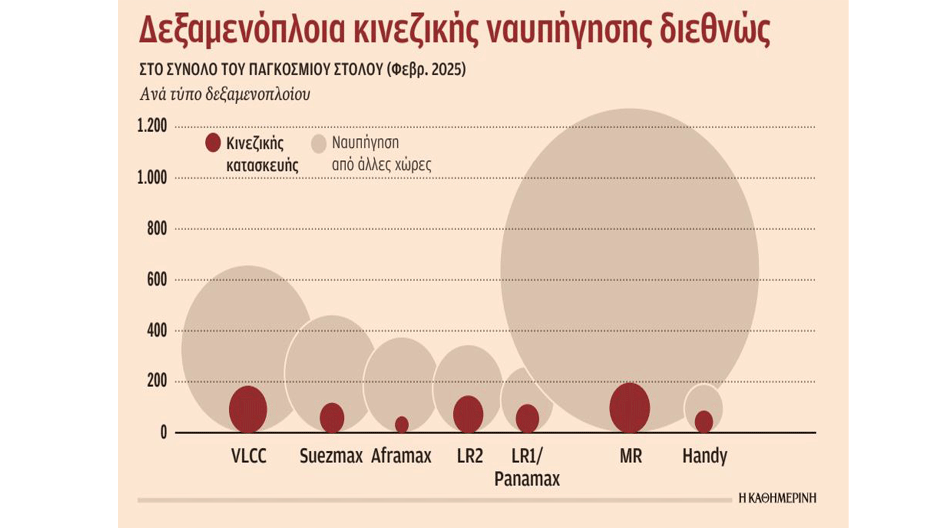 φουρτούνες-και-για-τη-ναυτιλία-563551462