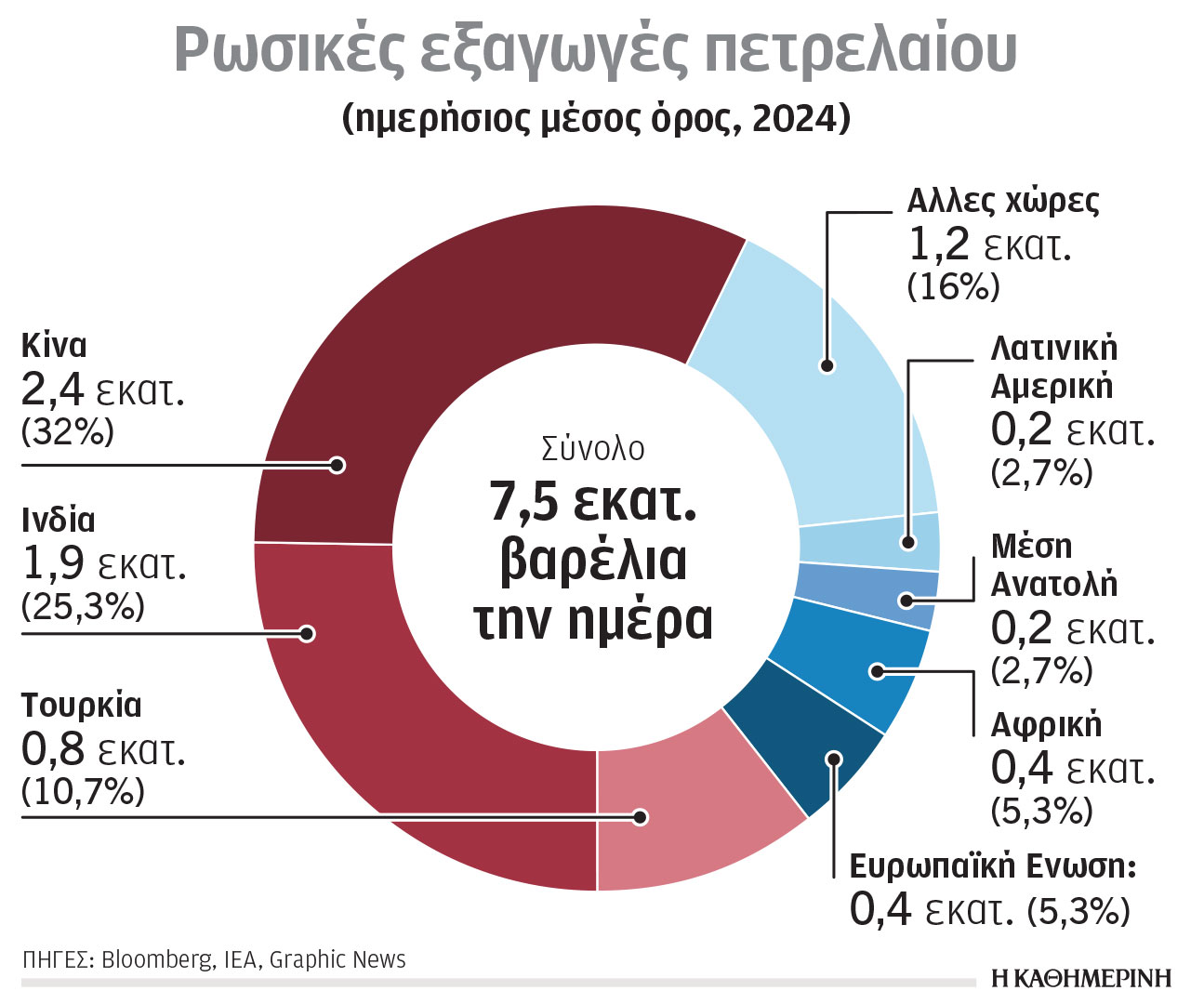Να κατευνάσει τον οργισμένο Τραμπ επιχειρεί το Κρεμλίνο-1