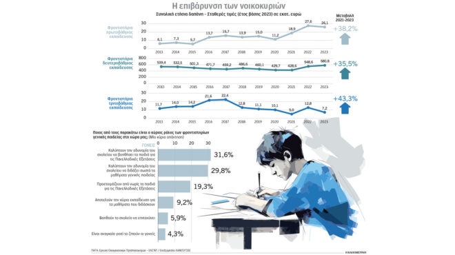το-δεύτερο-οκτάωρο-των-γονέων-563542294
