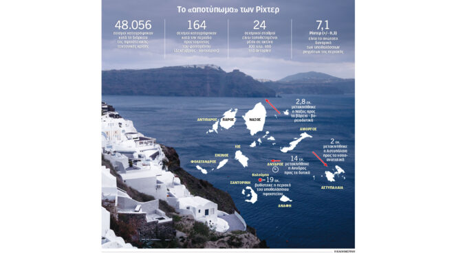 αντίθετα-τράβηξαν-νάξος-και-αστυπά-563544427
