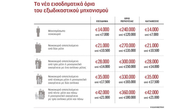 υποχρεωτικό-το-iris-για-όλο-το-εμπόριο-ε-563544271