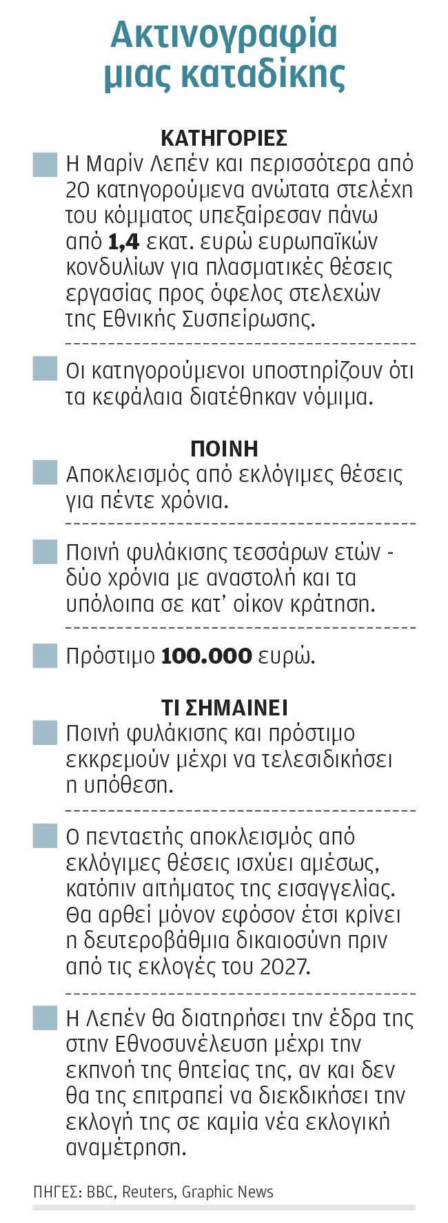 Γαλλία: Σε διαδηλώσεις καλεί το κόμμα της Λεπέν-1