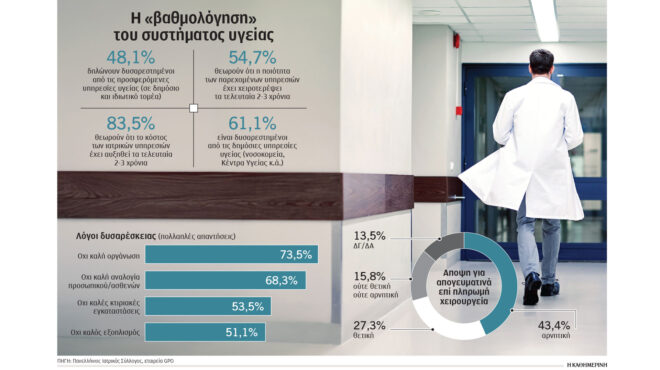 ερευνα-ψέγουν-το-εσυ-αλλά-το-επιλέγουν-563546491