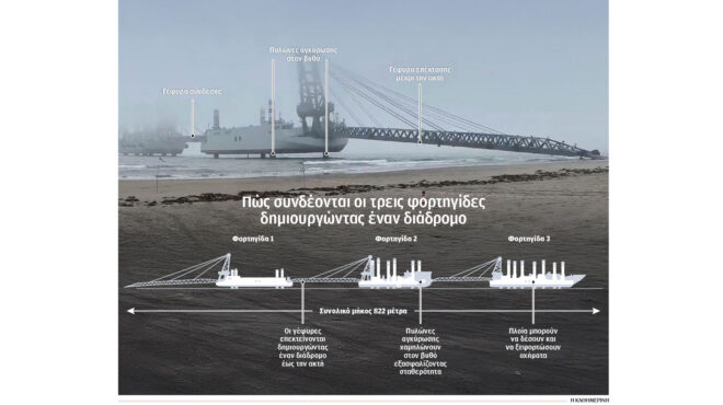 γέφυρα-από-πλοία-κατασκευάζει-η-κίνα-563546266