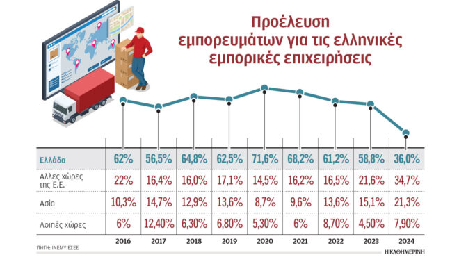 ελληνικά-προϊόντα-διέθεσε-μόλις-το-36-τω-563546386