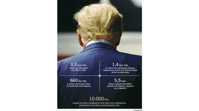 δασμούς-σε-όλο-τον-πλανήτη-μοίρασε-ο-563546110