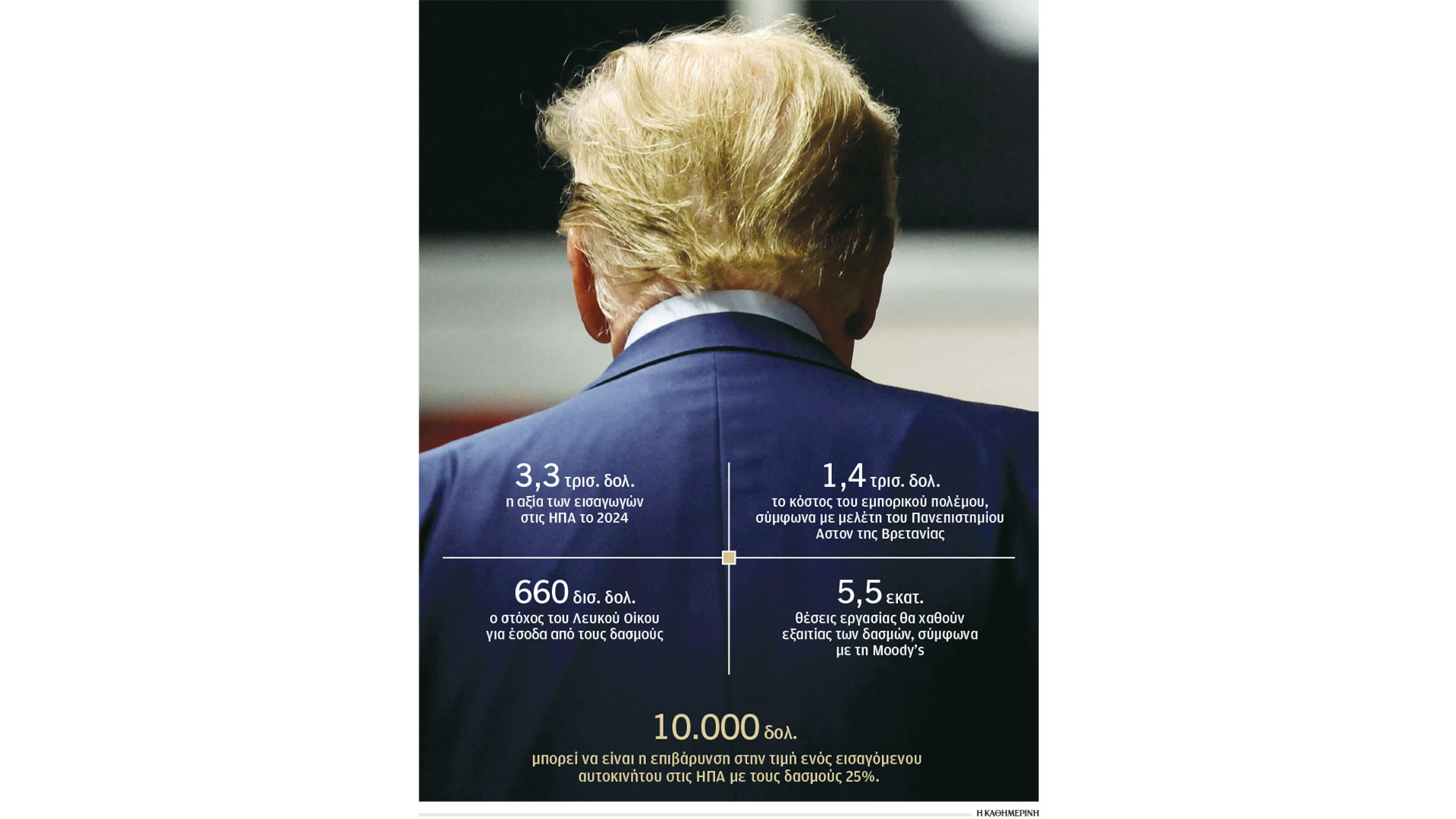 δασμούς-σε-όλο-τον-πλανήτη-μοίρασε-ο-563546110