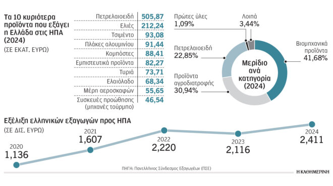 αυτή-τη-στιγμή-όλα-είναι-στον-αέρα-563546113