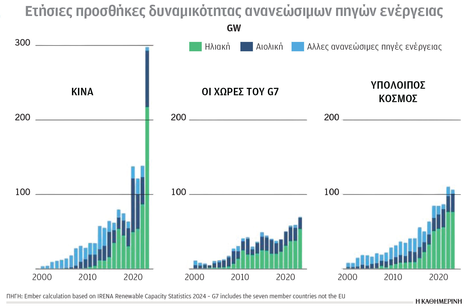 Κλιματική κρίση και ενέργεια: Σε απόκλιση από την Ευρωπαϊκή Ενωση-1