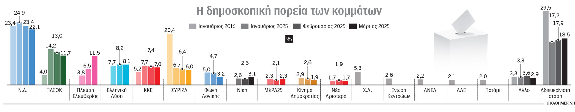 Αρθρο Πάνου Σταθόπουλου στην «Κ»: Ενδείξεις και ζητούμενα στην τρέχουσα εποχή-1