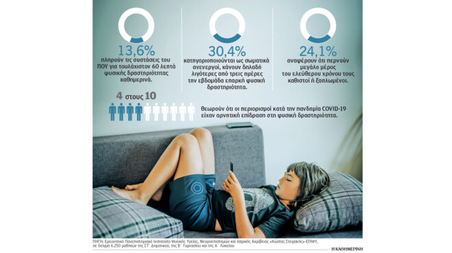 ακίνητοι-και-όχι-αεικίνητοι-οι-έφηβοι-563554372