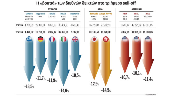 στο-κόκκινο-η-παγκόσμια-οικονομία-563554129