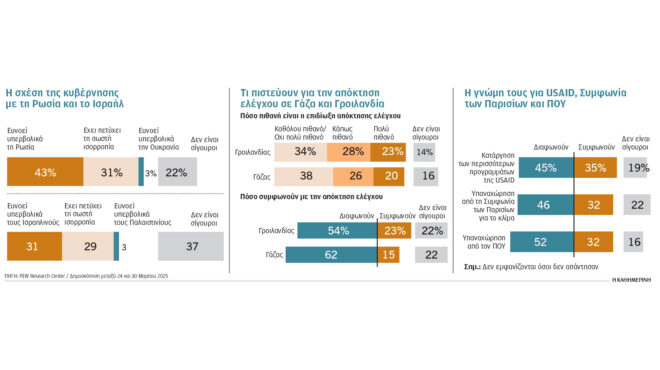 ερευνα-δυσαρέσκεια-των-αμερικανών-γι-563556856