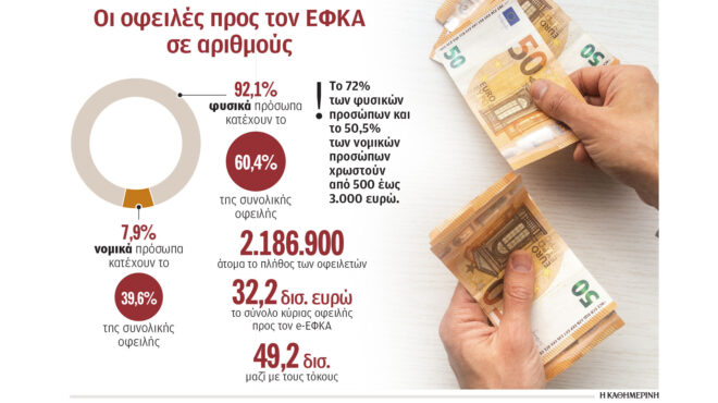 σύμπραξη-με-ιδιώτες-για-τις-οφειλές-στ-563544367