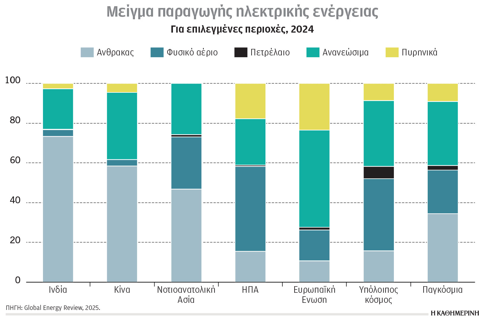 Κλιματική κρίση και ενέργεια: Ματιές στο «αύριο» της εργασίας-1