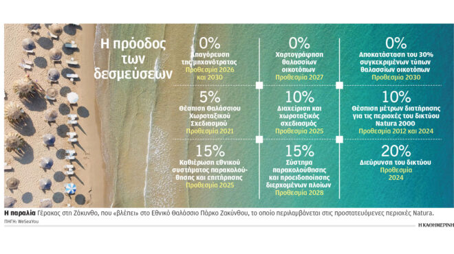 εξι-σενάρια-για-το-μέλλον-της-μεσογείο-563558803