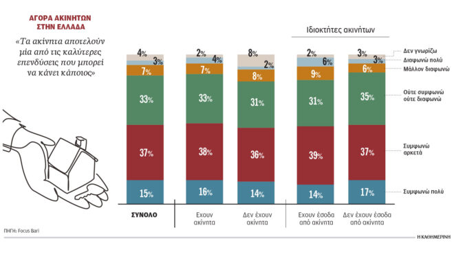 αττική-αύξηση-ενοικίων-έως-και-535-από-το-2-563558974